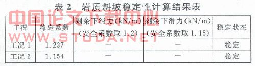 重庆至长沙高速公路边坡稳定性分析