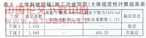 重庆至长沙高速公路边坡稳定性分析