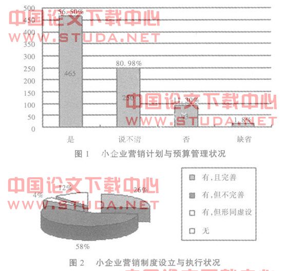 小企业执行性营销阻力的破解对策