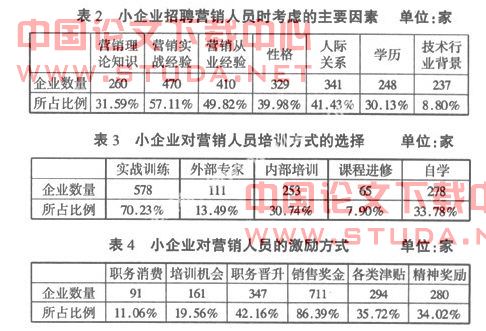 小企业执行性营销阻力的破解对策