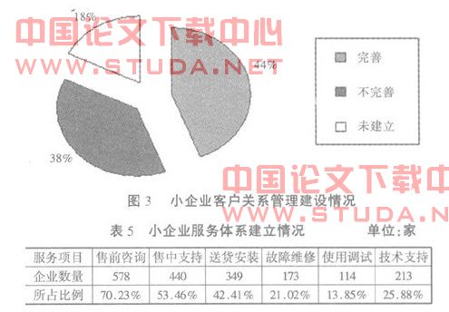 小企业执行性营销阻力的破解对策