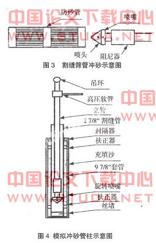水平井防砂管柱内腔冲洗及旋转水射流解堵工艺