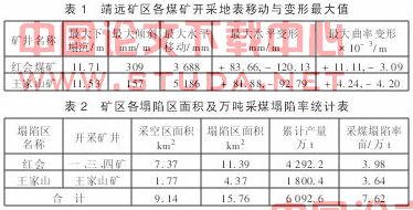 靖远矿区地面塌陷地裂缝特征与治理研究