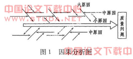 工程建设项目监理效果评价方法分析