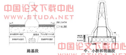 高速公路大修阶段中分带护栏选择的分析