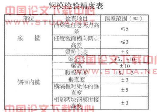 浅谈连续钢构0号段施工注意的问题
