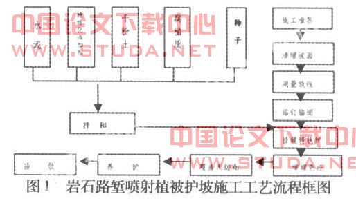 浅谈植被砼喷技术在三凯高速公路石质边坡中的应用