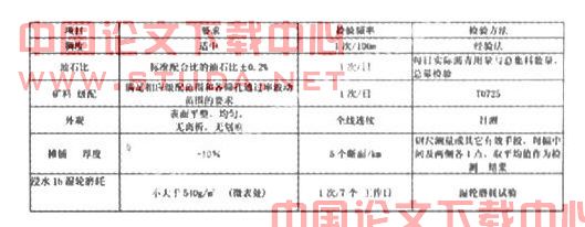 浅谈微表处技术在治理沥青路面早期病害的应用