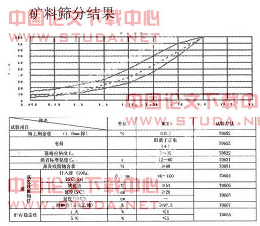 浅谈微表处技术在治理沥青路面早期病害的应用