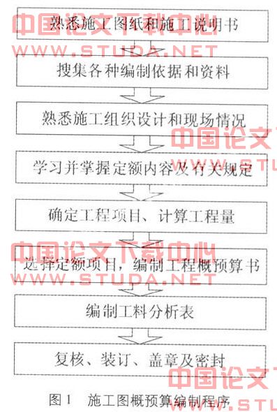 浅谈建筑工程概预算的编制