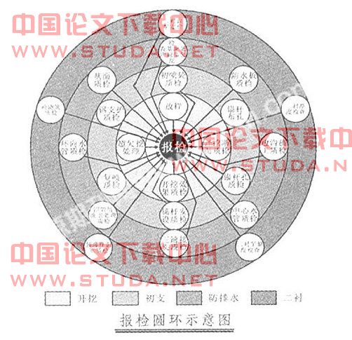 隧道监理要点及其管理方法