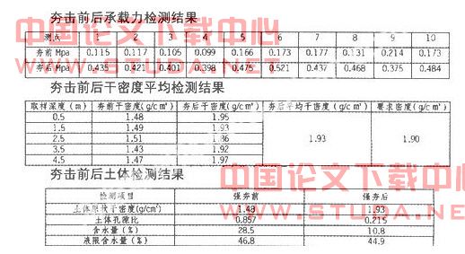 浅议强夯法处理高填方软土地基技术