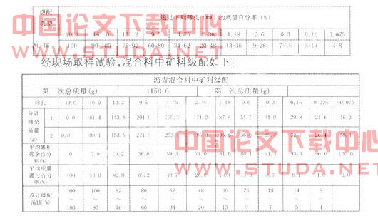 浅谈AC-16沥青混凝土在二级公路上的施工技术控制