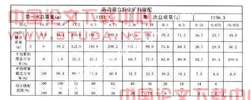 浅谈AC-16沥青混凝土在二级公路上的施工技术控制
