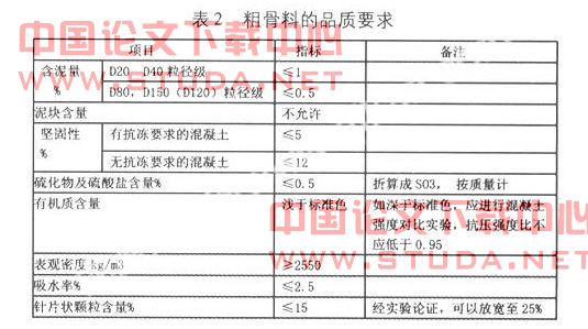 浅谈混凝土材料质量控制