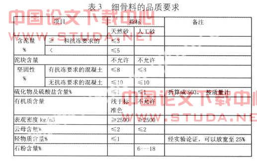 浅谈混凝土材料质量控制