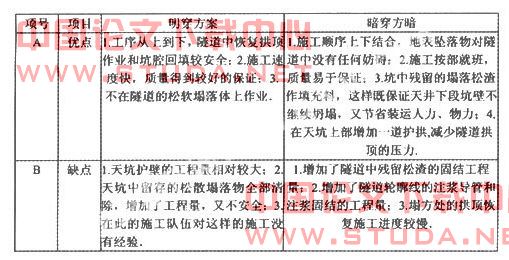 浅谈上海至瑞丽高速公路贵州境三穗至凯里屯州隧道K83+858～+845段通天塌方处理方案