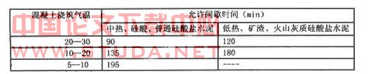 浅谈混凝土施工阶段的质量控制