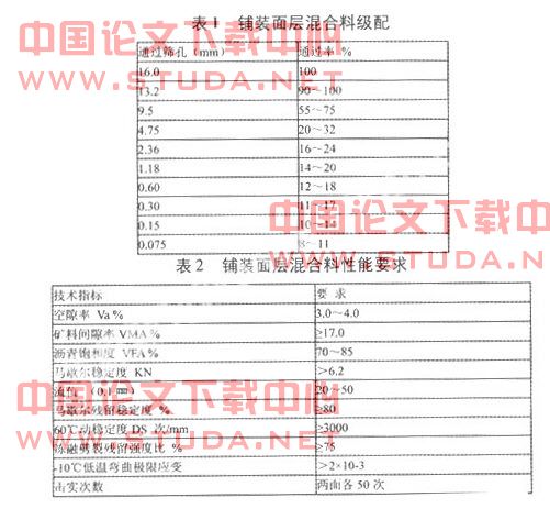 浅谈路面面层使用抗剥落剂施工技术