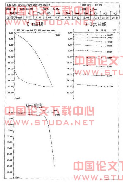 沉管灌注桩复合地基在吉安港石溪头货运码头工程中的应用