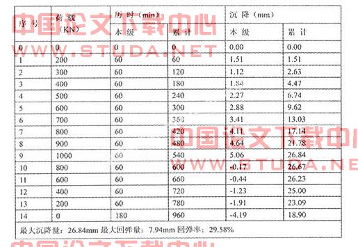 沉管灌注桩复合地基在吉安港石溪头货运码头工程中的应用