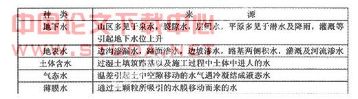 浅谈路基季节性冻融翻浆原因与防治