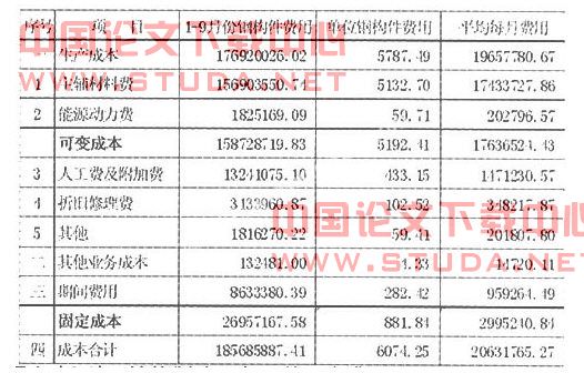 量本利分析法在钢构件投标报价中的运用