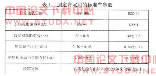 浅析沥青路面弯沉变化规律