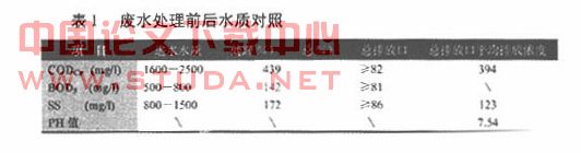 华源蓝天纸业制浆系统提升改造工程及相应环保措施