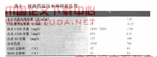 华源蓝天纸业制浆系统提升改造工程及相应环保措施