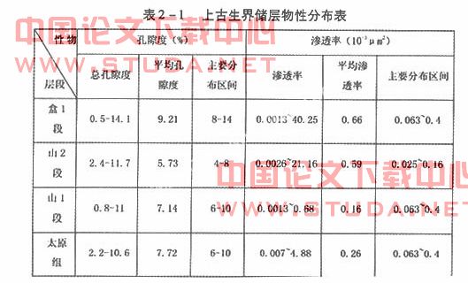 屏蔽暂堵完井液技术在鄂北塔巴庙低压低渗气藏的应用