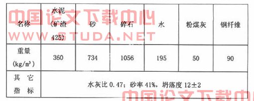 钢纤维混凝土路面综合施工技术