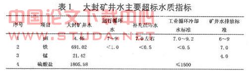 影响絮凝剂PAC在矿井水处理中絮凝效果因素的研究