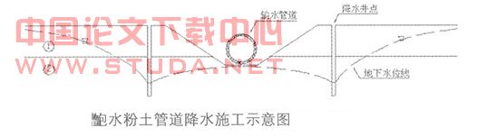 饱和粉土地区边坡降水稳定性分析