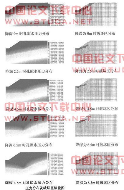 饱和粉土地区边坡降水稳定性分析