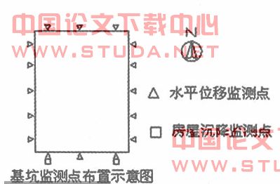 浅谈深基坑对相邻建筑的影响以及防护