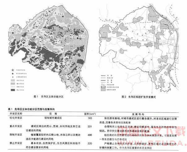 组团扩张式城市开发模式研究
