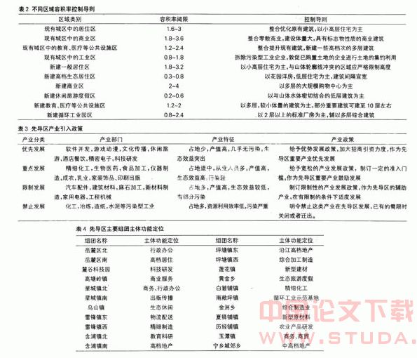 组团扩张式城市开发模式研究