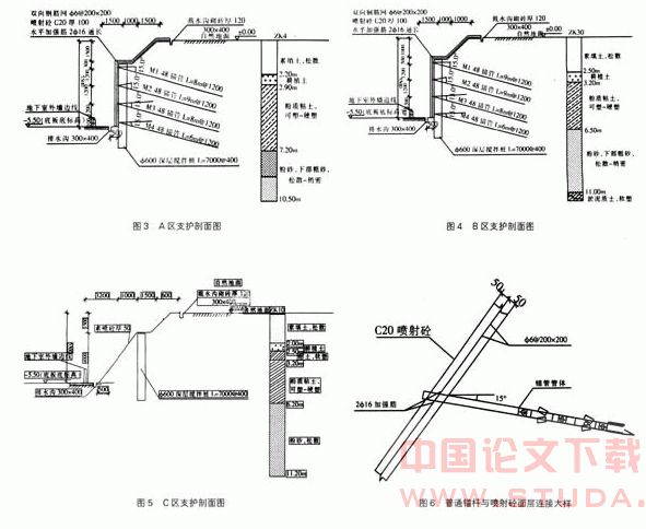 深层水泥搅拌桩-钢花管喷锚复合支护技术在高层建筑深基坑工程中的应用