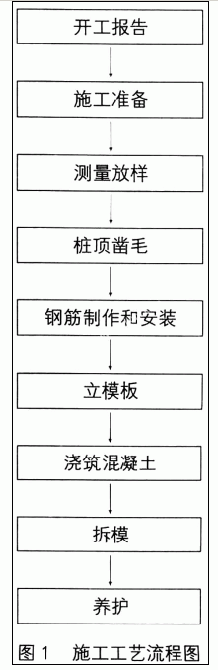 吉茶高速公路桥梁高墩施工技术