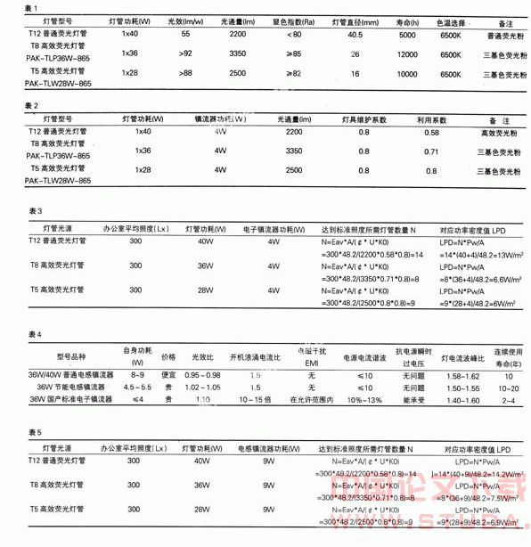 建筑照明照度计算探讨