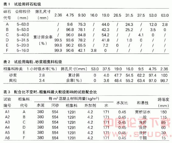 混凝土中粗集料对城市道路路面的作用与影响分析探讨