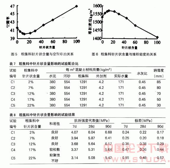 混凝土中粗集料对城市道路路面的作用与影响分析探讨