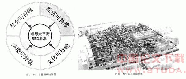 两型社会城市建设下的RBD探索