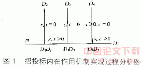 工程量清单计价对建筑工程招投标内在作用和影响分析探讨