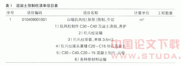 工程量清单计价对建筑工程招投标内在作用和影响分析探讨