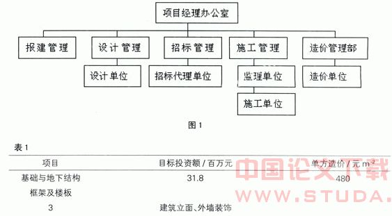 建筑工程项目管理策划与实施分析研究