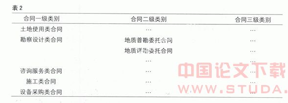 建筑工程项目管理策划与实施分析研究