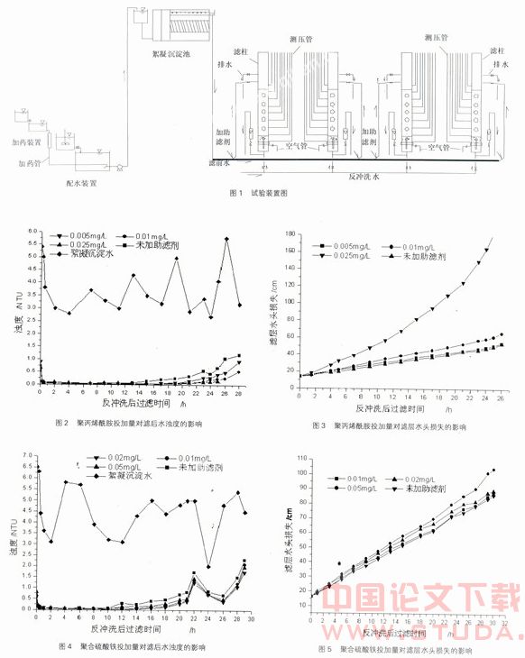 助滤剂对常规过滤性能的影响研究