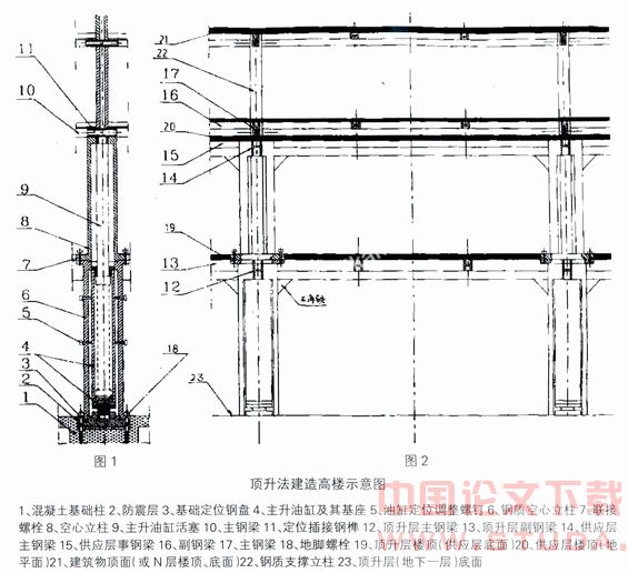 试述顶升式建筑法在高层建筑中的应用